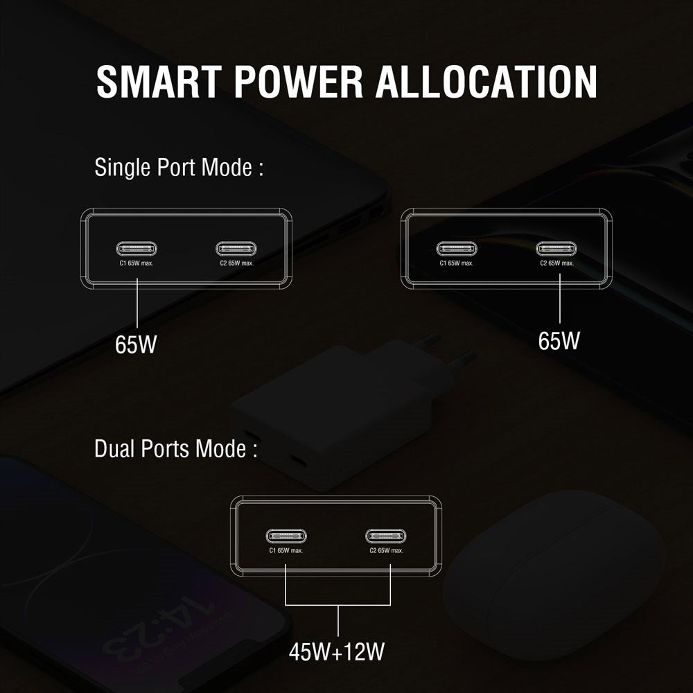 4smarts PDPlug Slim 65W Wall Charger with 2 x USB-C - White