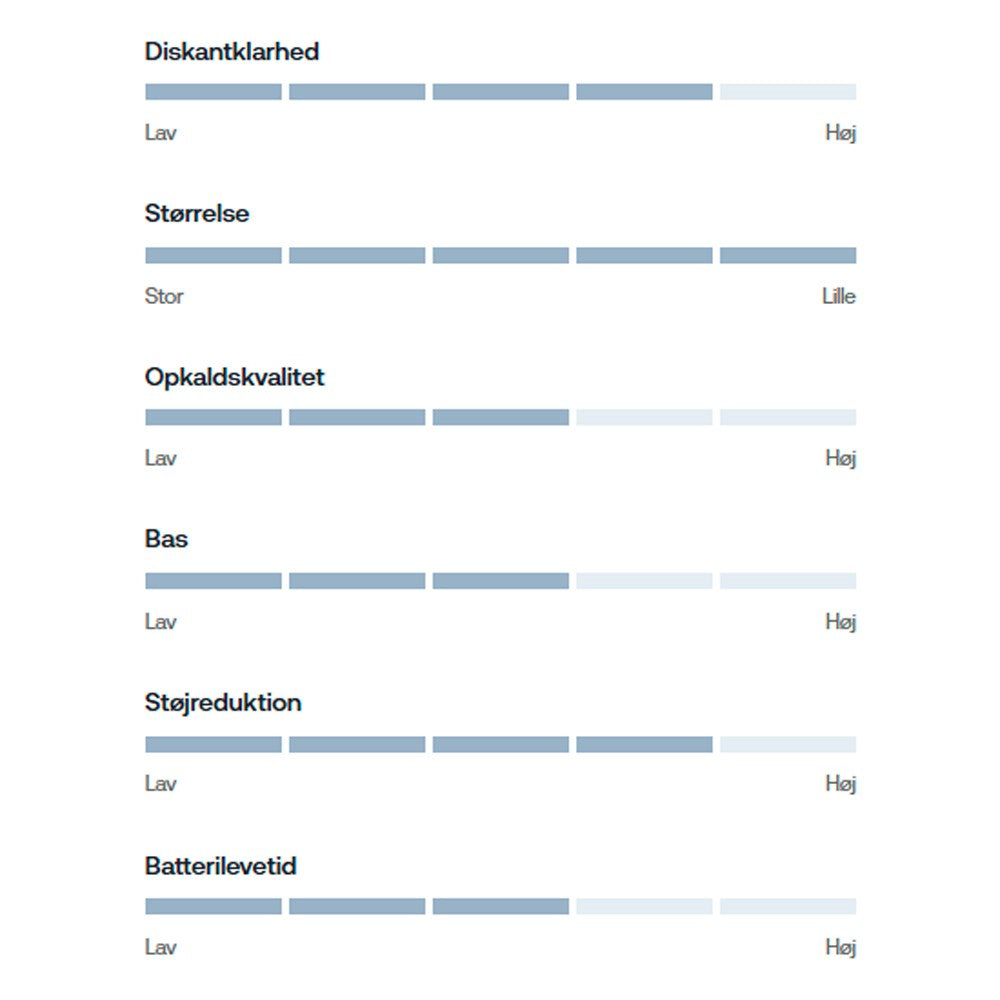 Wavell 4 Sleep Pro Headphones - White