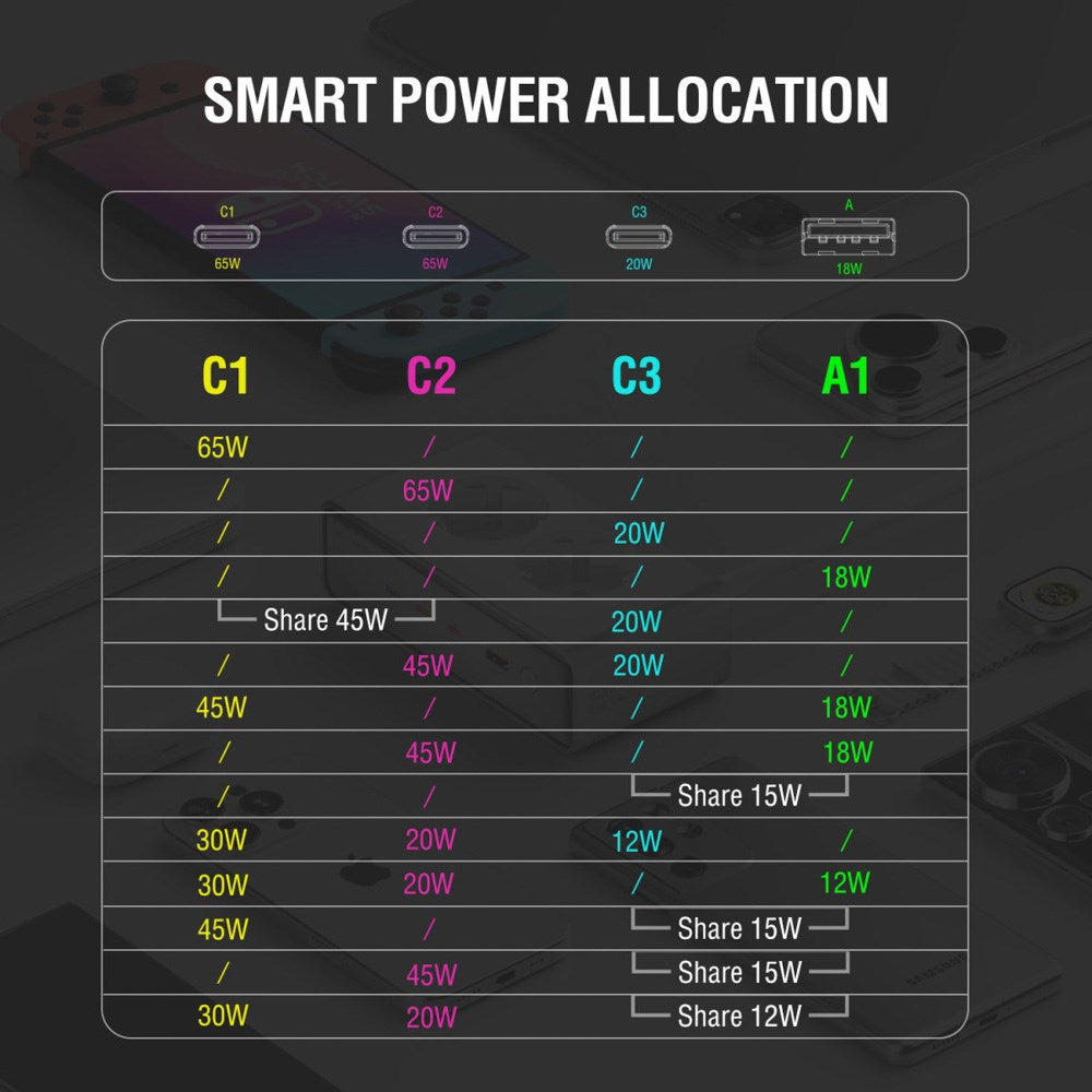 4smarts 6-in-1 Desktop Charger - 65W - 2x AC Plug / 3x USB-C / 1x USB-A - White