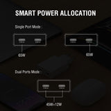 4smarts PDPlug Slim 65W Wall Charger with 2 x USB-C - White
