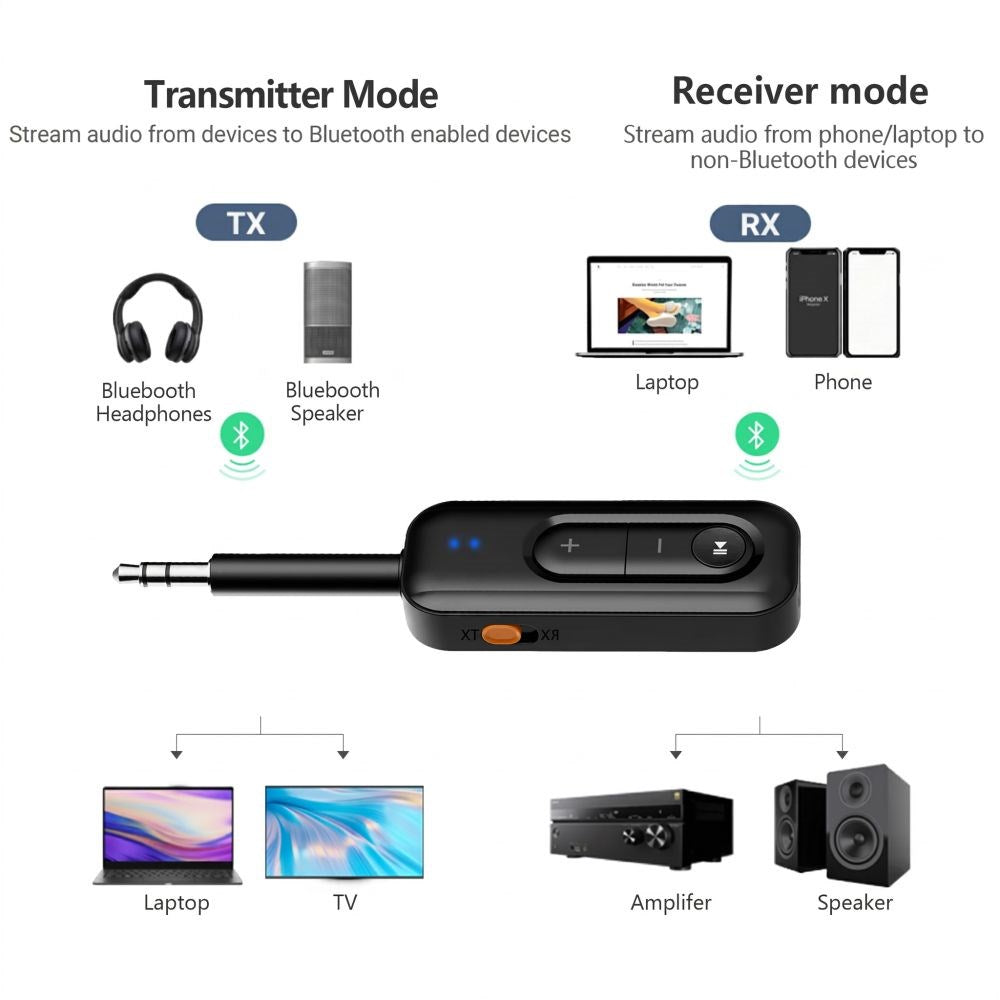 Bluetooth 6.0 Audio Adapter Tech-Protect UltraBoost AU03 - Black