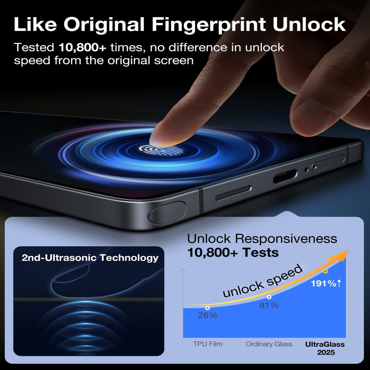 Samsung Galaxy S26 Ultra TORRAS Glassgo Tempered Screen Protector Glass with Installation Frame – Privacy Function – Transparent