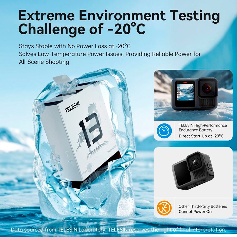 TELESIN Stamina Battery for GoPro Hero 13 - White