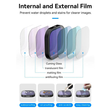 TELESIN CPL+ND8/16/32 Lens Filter Kit for GoPro Hero 13 - Transparent